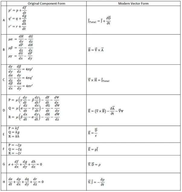 Maxwell's equations