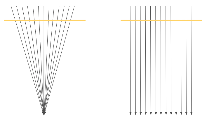 Light ray in ether