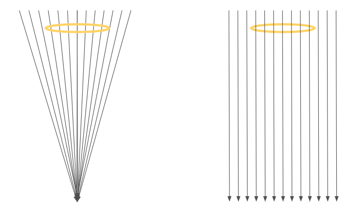 Light ray in ether