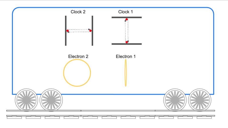 Einstein train start